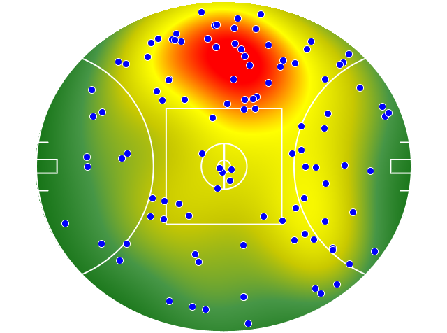 Port Adelaide heatmap