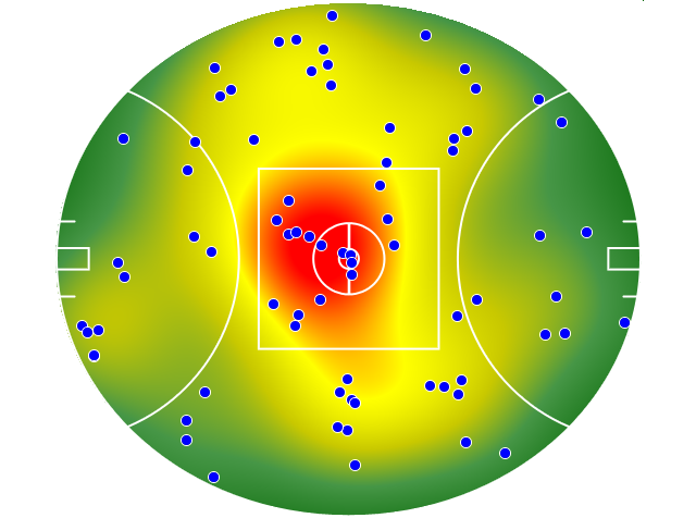 Adelaide Crows heatmap