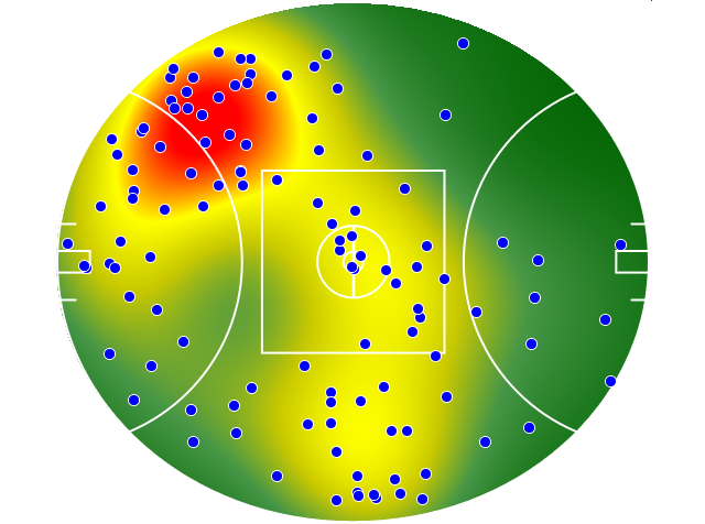 Adelaide Crows heatmap