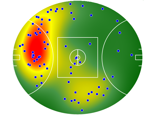 St Kilda heatmap