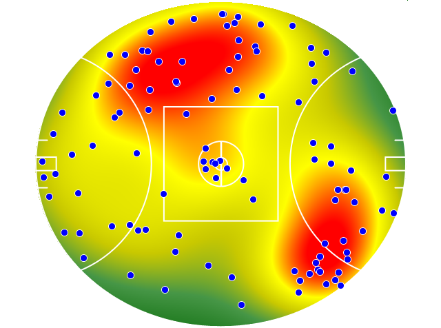 Adelaide Crows heatmap