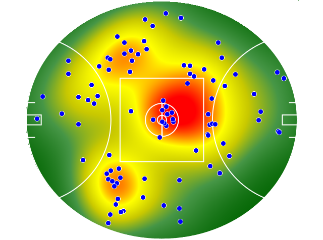Western Bulldogs heatmap