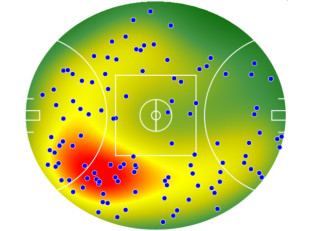 Fremantle heatmap
