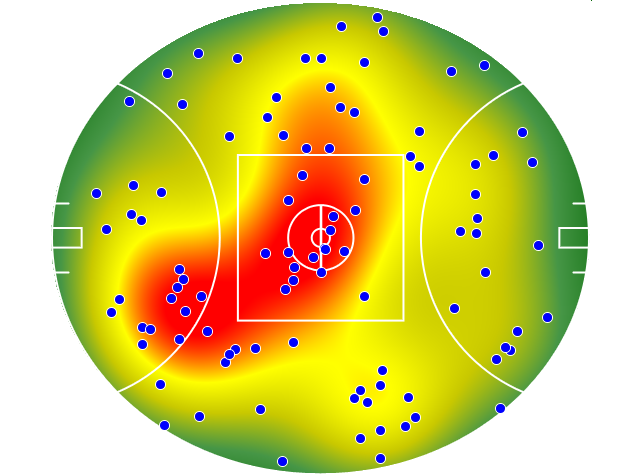 Western Bulldogs heatmap