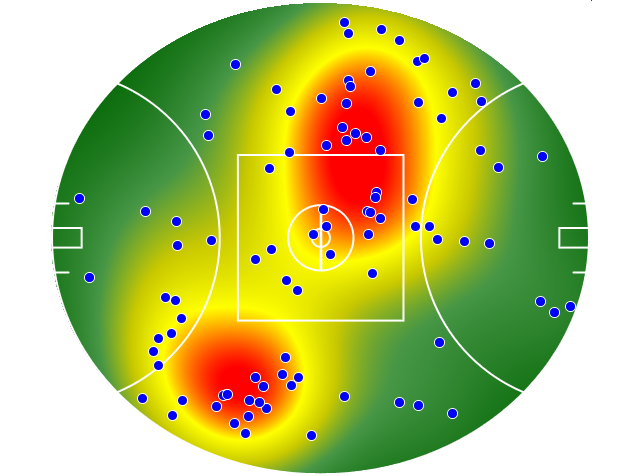 Western Bulldogs heatmap