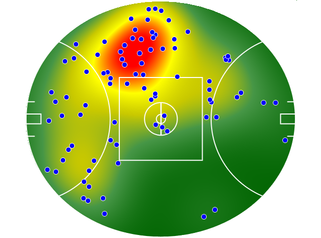 Fremantle heatmap