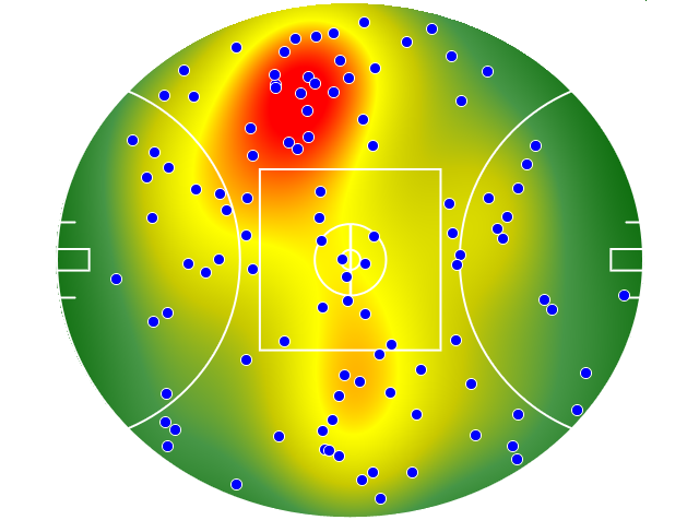 Western Bulldogs heatmap