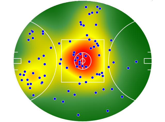 Hawthorn heatmap