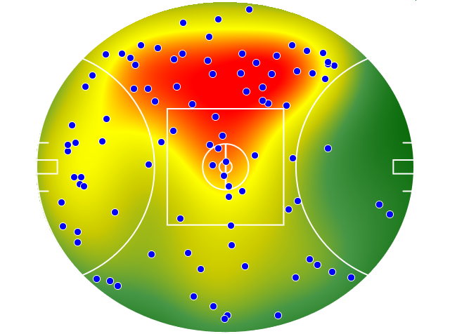 Hawthorn heatmap