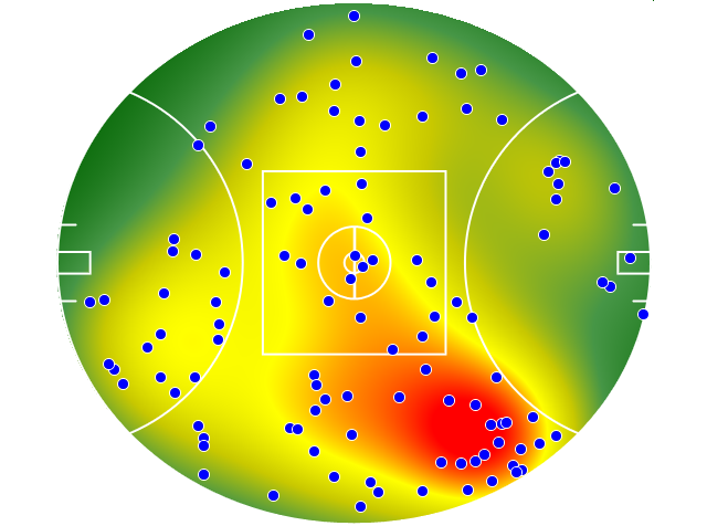 Hawthorn heatmap