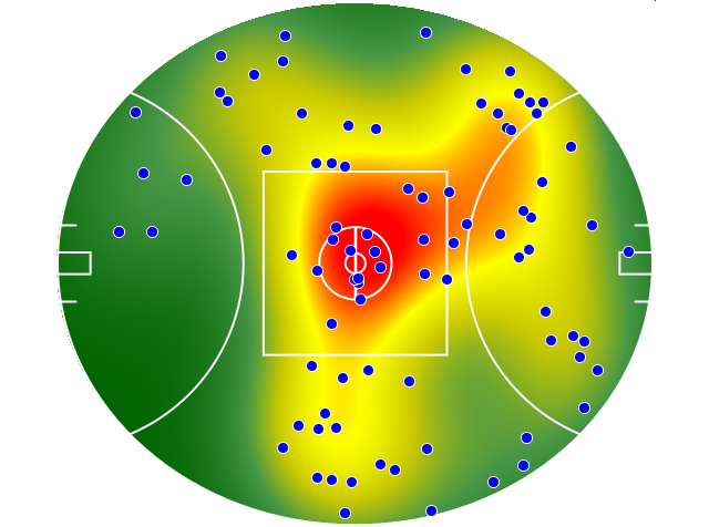 Hawthorn heatmap