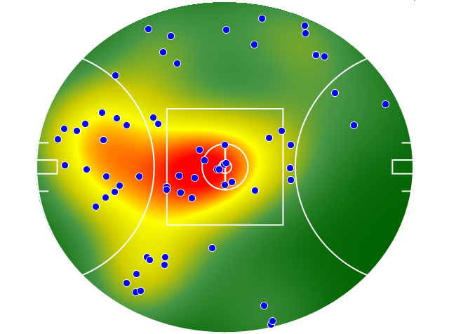 West Coast Eagles heatmap