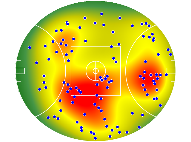 Geelong Cats heatmap