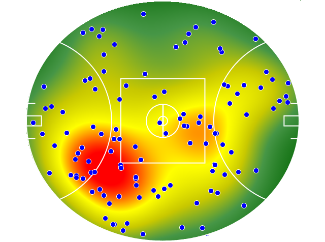 Geelong Cats heatmap