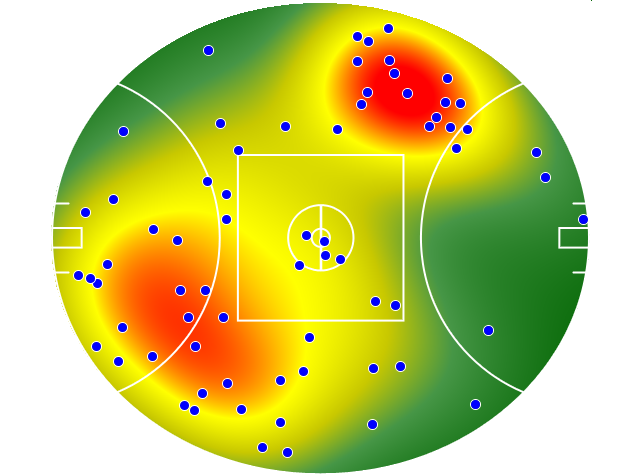 West Coast Eagles heatmap