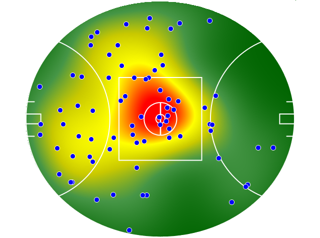 West Coast Eagles heatmap
