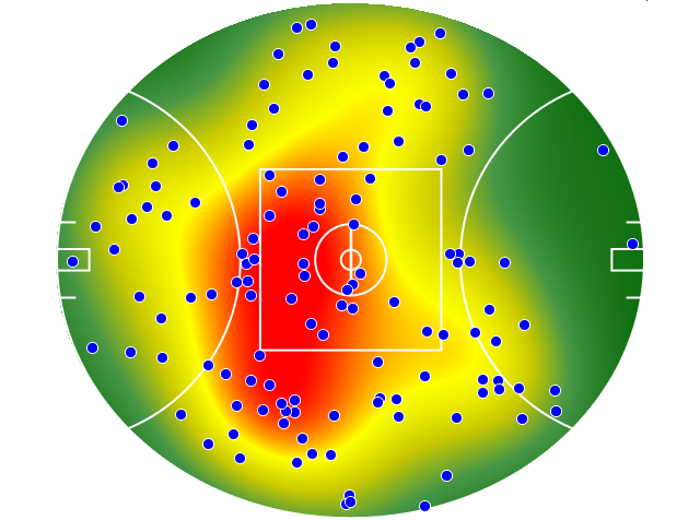 Geelong Cats heatmap