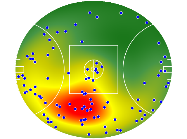 GWS Giants heatmap