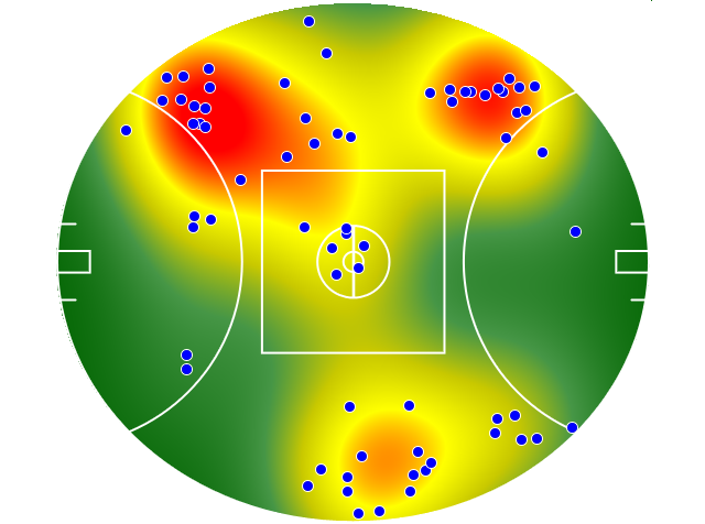 St Kilda heatmap