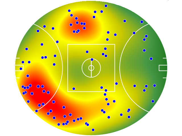 GWS Giants heatmap