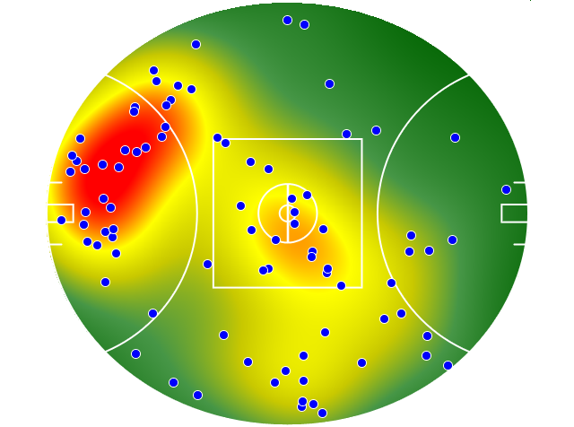 GWS Giants heatmap