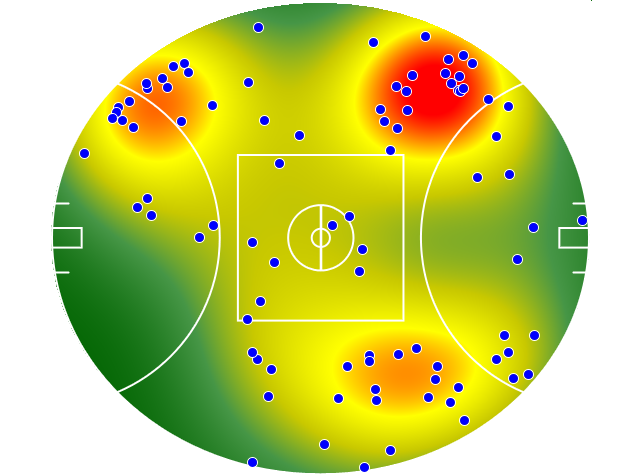 St Kilda heatmap