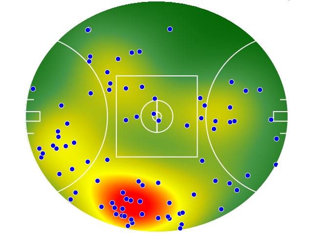 GWS Giants heatmap