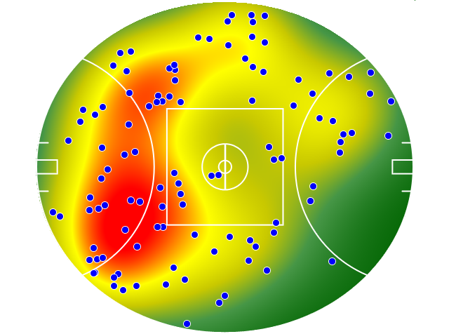 West Coast Eagles heatmap