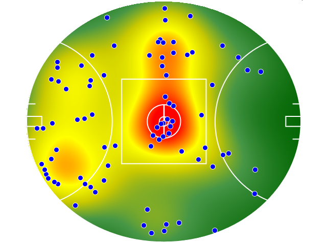 Gold Coast Suns heatmap