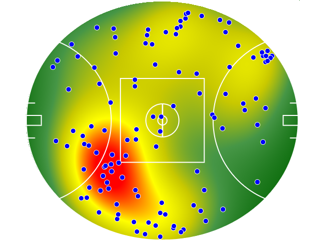 West Coast Eagles heatmap
