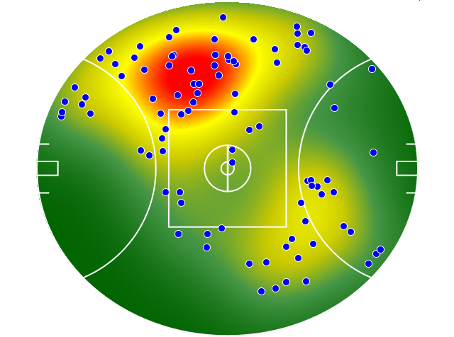 Gold Coast Suns heatmap
