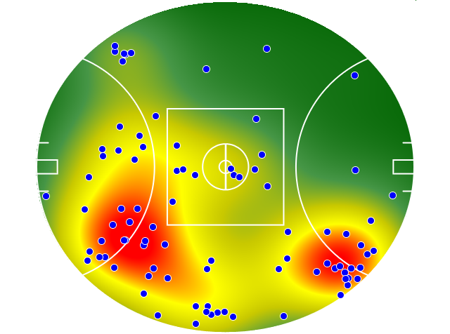 West Coast Eagles heatmap