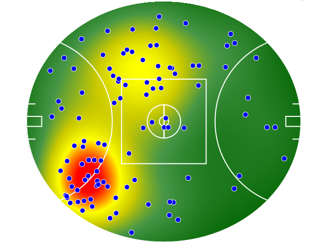 Gold Coast Suns heatmap