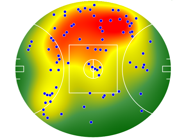 West Coast Eagles heatmap