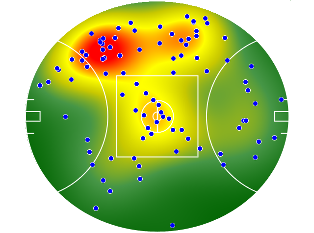 North Melbourne heatmap