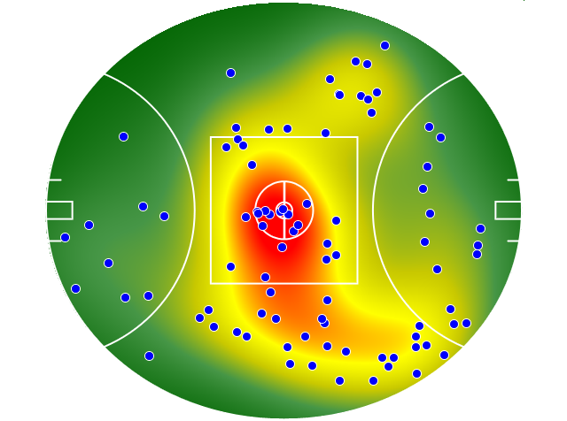 Essendon heatmap
