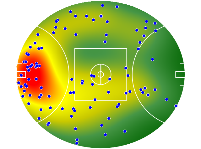 Geelong Cats heatmap