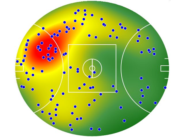 Essendon heatmap