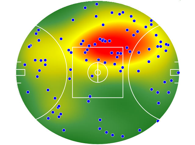 Geelong Cats heatmap