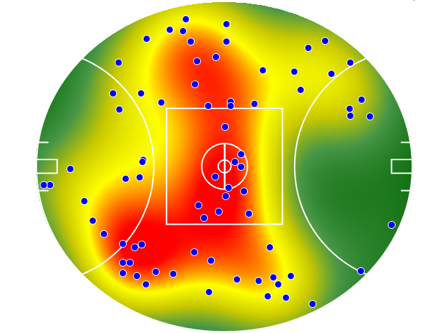 Essendon heatmap