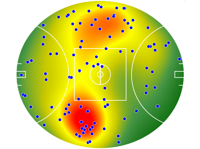 Geelong Cats heatmap