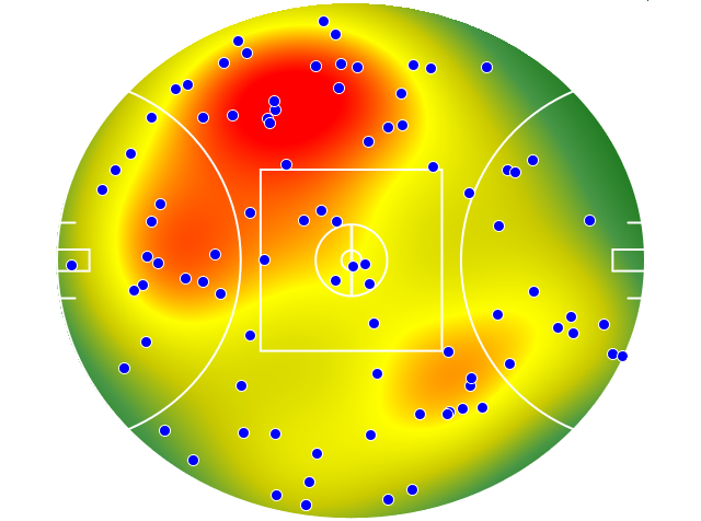 Essendon heatmap