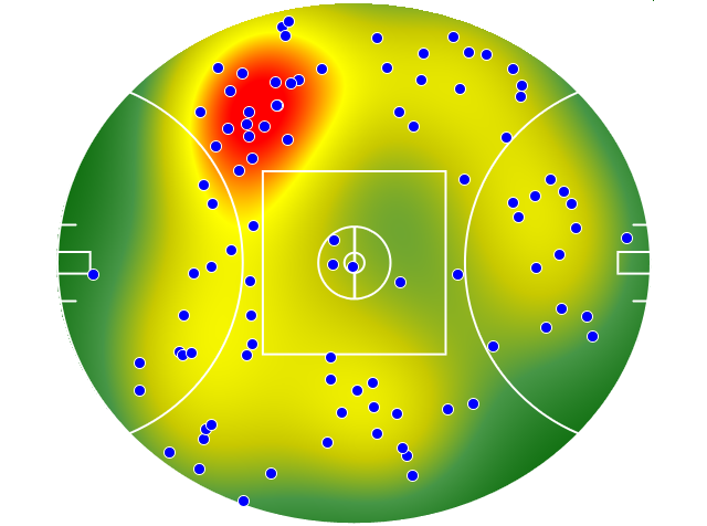 Adelaide Crows heatmap