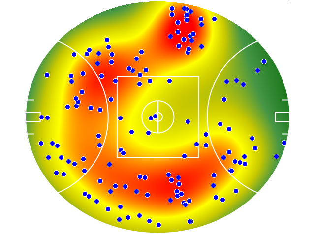 Adelaide Crows heatmap
