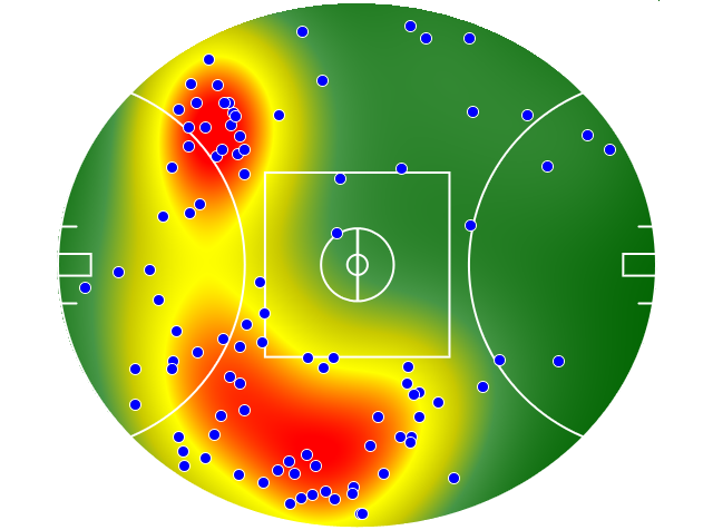 Fremantle heatmap