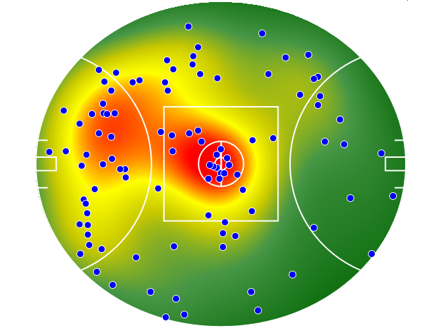 Adelaide Crows heatmap