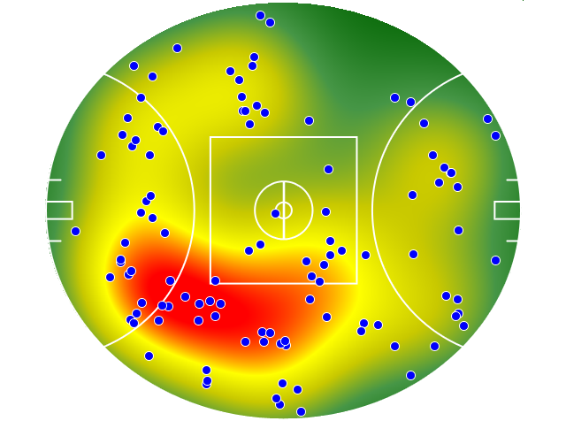 Adelaide Crows heatmap