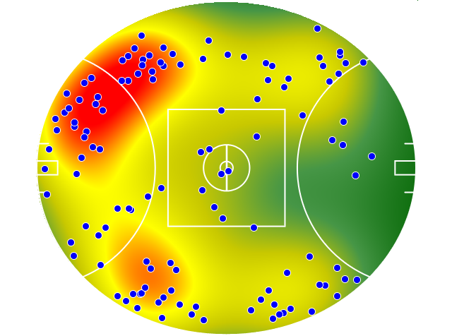 Collingwood heatmap