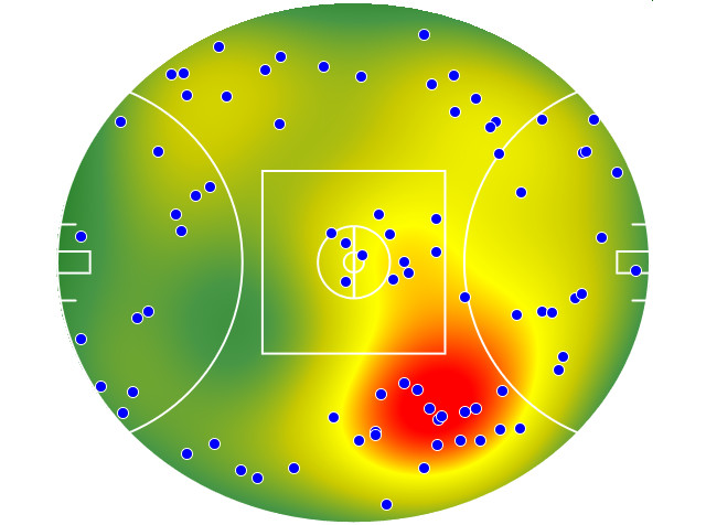 Collingwood heatmap