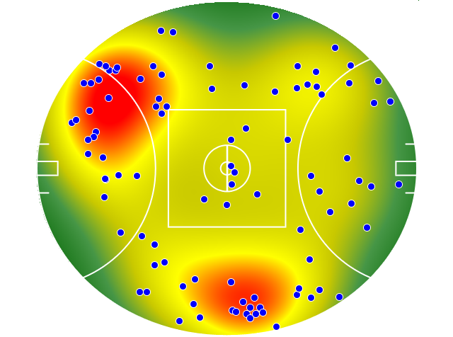Collingwood heatmap